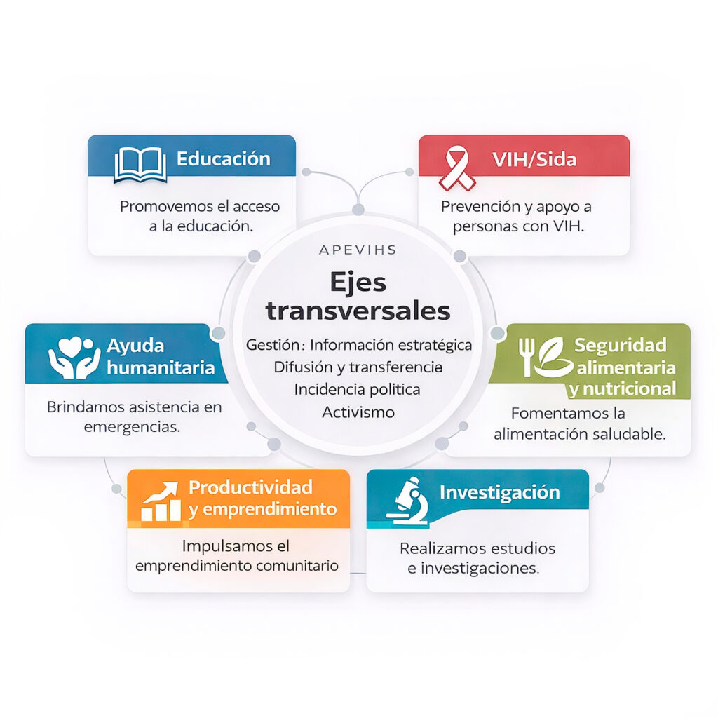 Ejes de trabajo en APEVIHS